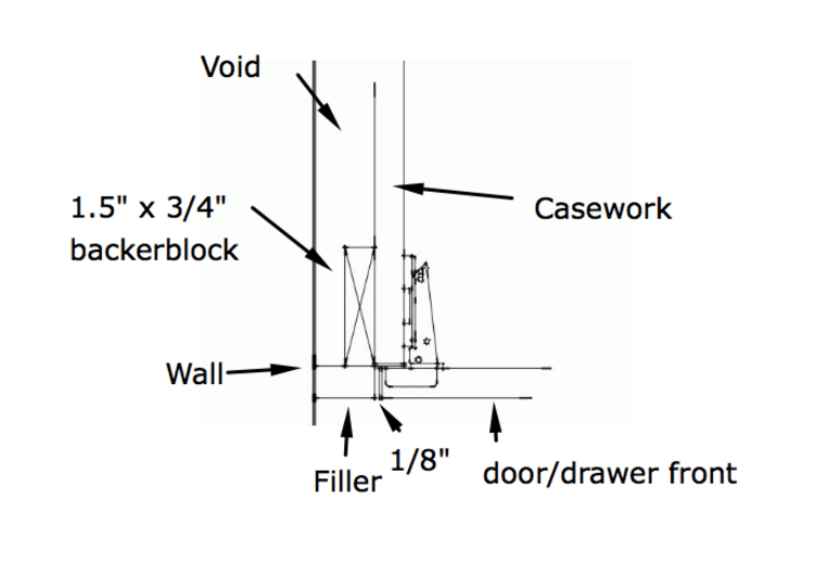 How To Install Mod Cabinetry Modern Kitchen Design